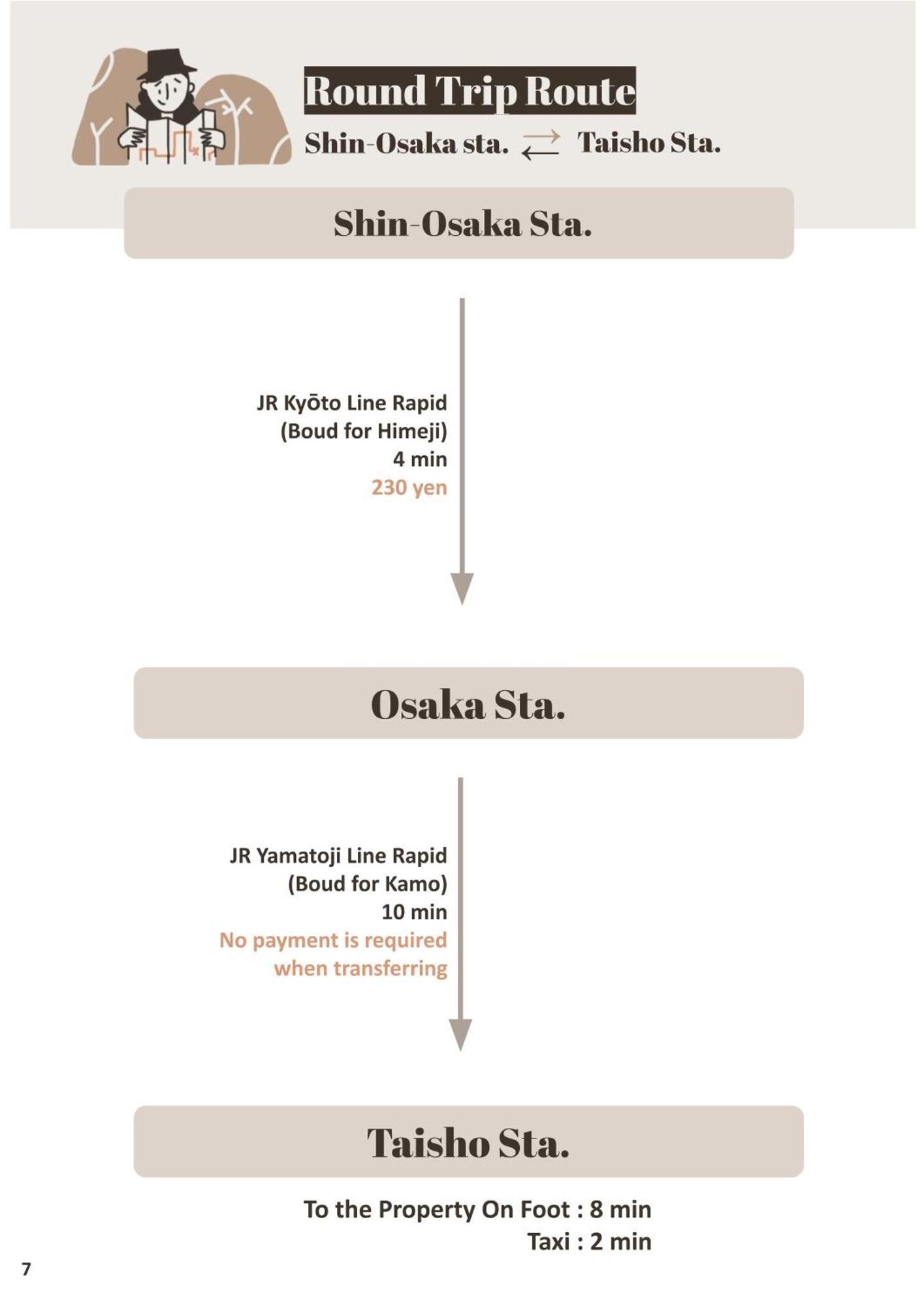 9人可 貸切一軒家 Usj電車14分!海遊館3駅!なんば3駅!通天閣3駅!大阪城電車15分!京セラドーム徒歩15分! 赤ちゃん子ども歓迎!Mackey'S House! Villa Eksteriør billede